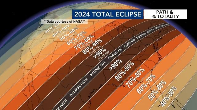 A map of North America with lines indicating where the total solar eclipse will be visible, including as a partial eclipse.